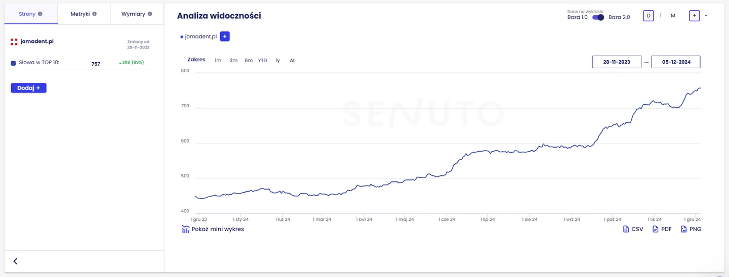 Podgląd realizacji: Jomadent, projekt SEO